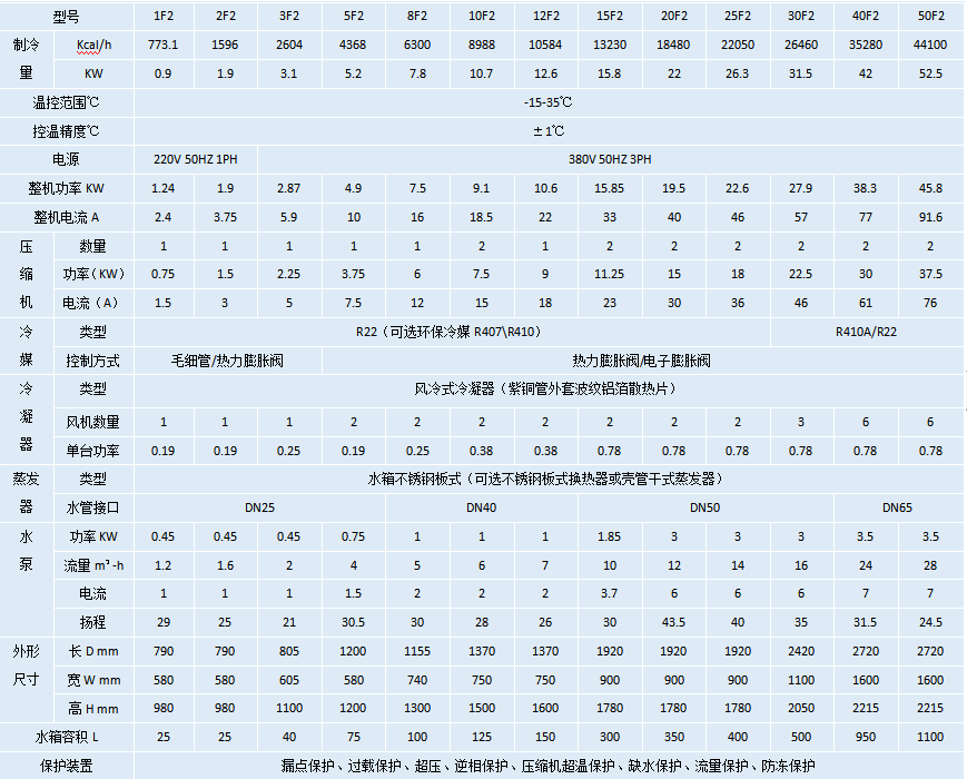 風(fēng)冷式冷水機-15℃.png