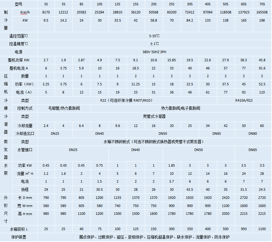 水冷式冷水機.png